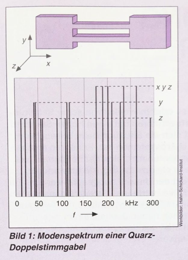 Modensprektrum_Quarz