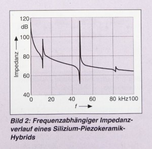 Si-PZT-Impedanz