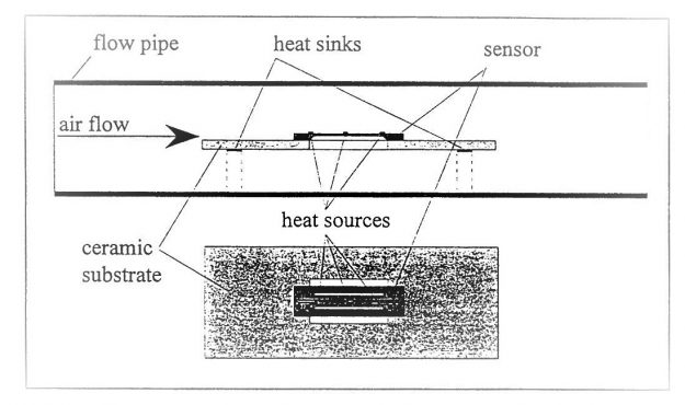 FLOW-Sensor
