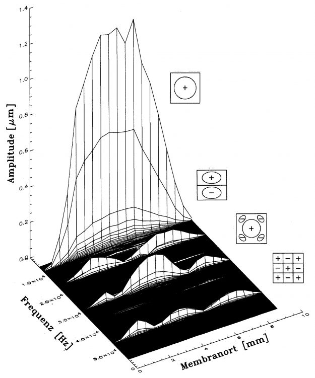 membtran_modenspektrum
