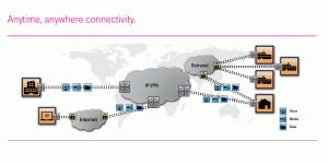 T-Systems_IP-VPN