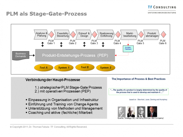 2011-07-07_VDI_RQ-Mngt_im_PLM