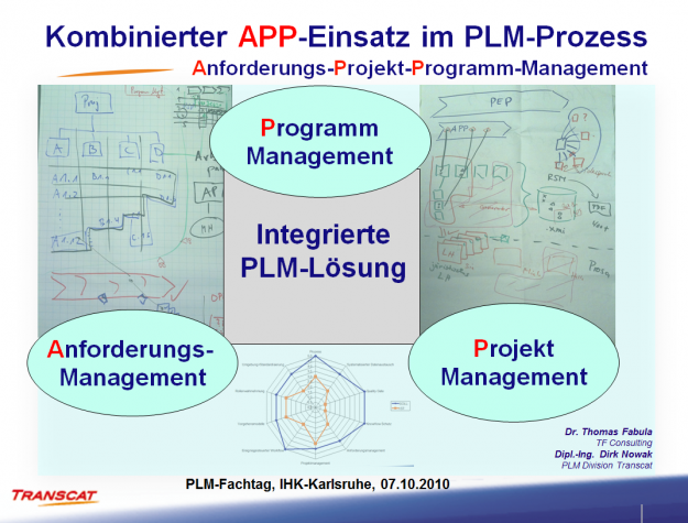 APP_PLM-Fachtag