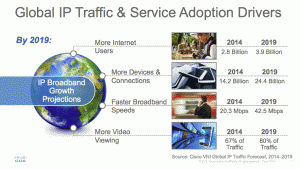 Global-IP-traffic