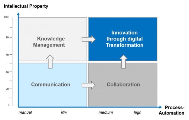 industrial_challenges