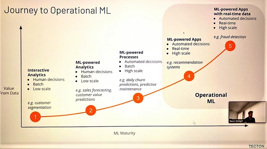ML-operation