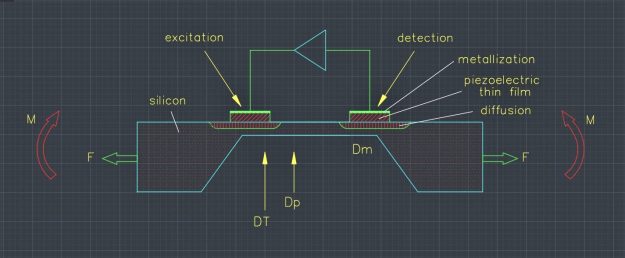 PBIMO_Resonant-sensor
